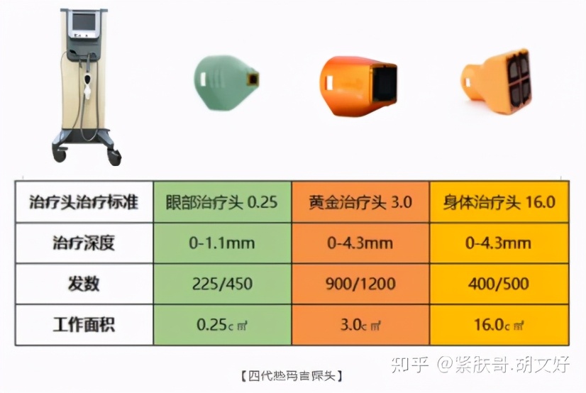 哪些人群不适合做热玛吉?