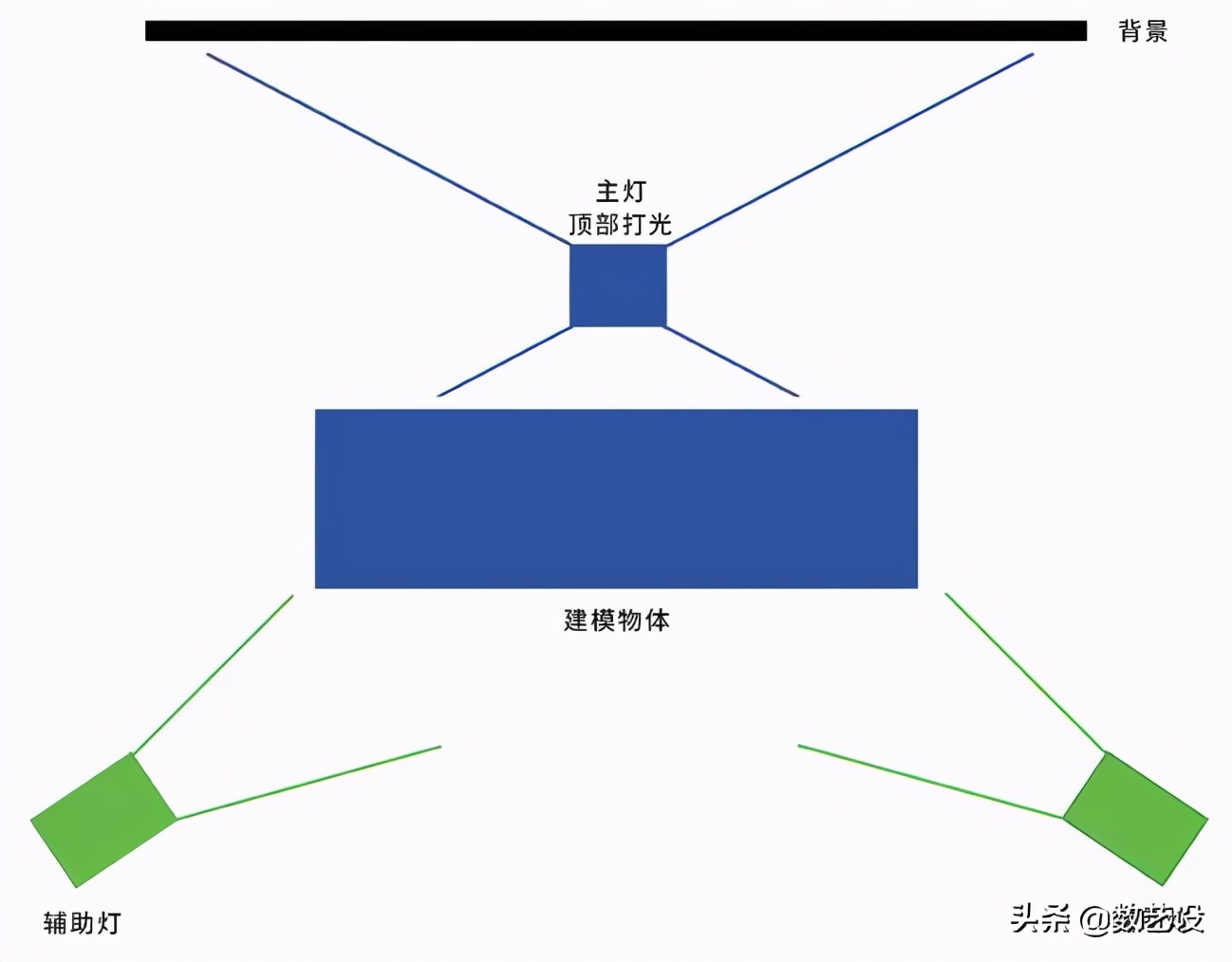 Cinema4D材质和灯光详解，建议收藏学习