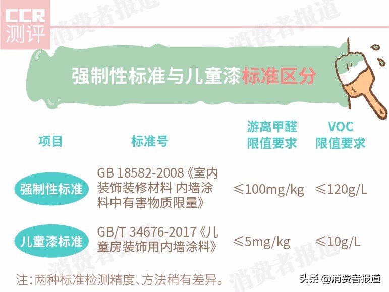 7款儿童油漆对比,儿童油漆品牌推荐