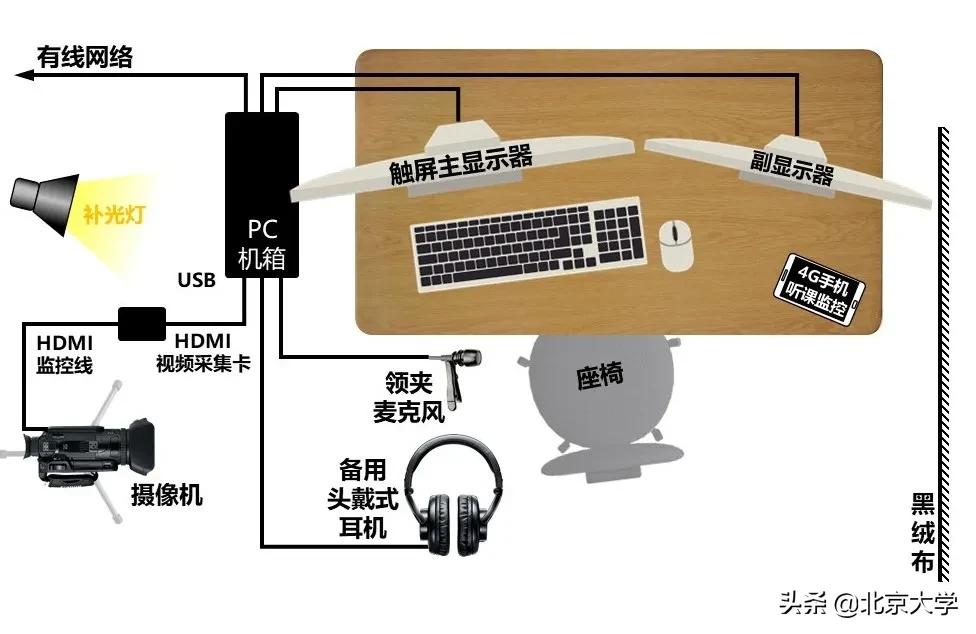 “呆呆”来了！看北大“网红”老师是如何炼成的