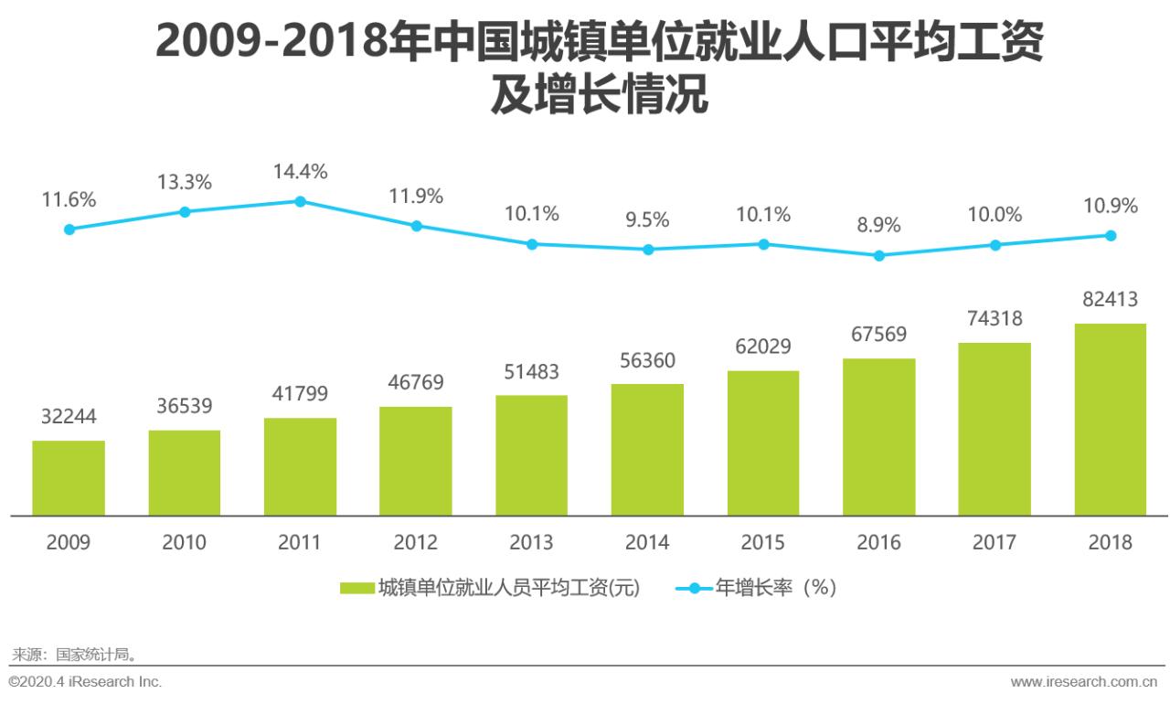 中国行业研究报告,国企对策研究报告