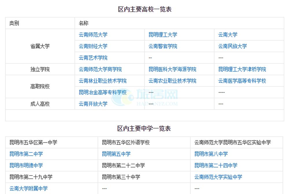 昆明各区教育水平排名,昆明主城区学校最新通知