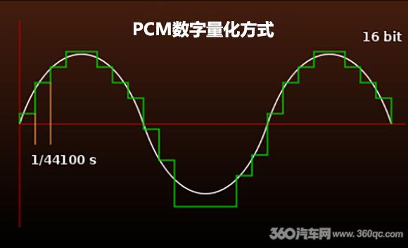 满足死忠音响迷的发烧信仰：高清数字音频时代已来