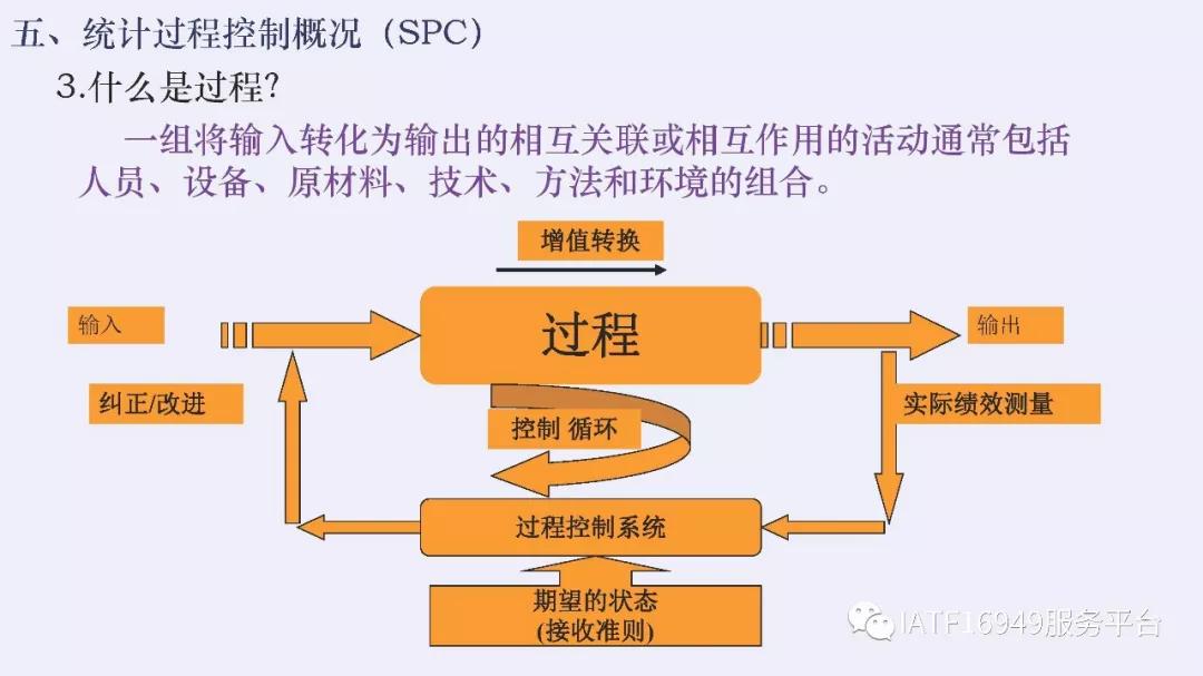 iatf16949五大核心技术工具测验卷,iatf16949五大工具使用到的表格