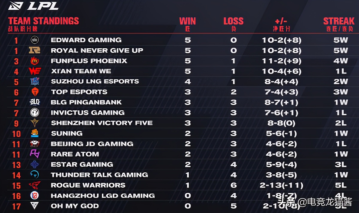 tes和jdg比赛视频,各解说预测tesvsjdg