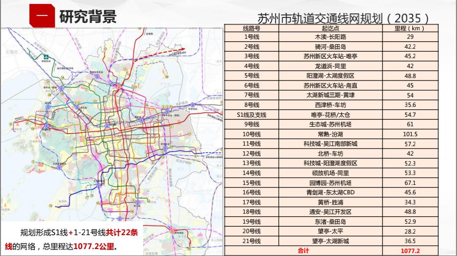 苏州升值潜力最大的区域板块,苏州未来最有潜力板块