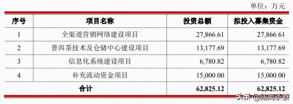 澜沧古茶为什么要去香港上市,澜沧古茶上市第一天表现