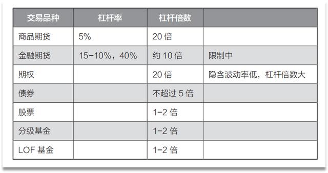 牛市到来如何操作最赚钱,牛市来了短线怎么做