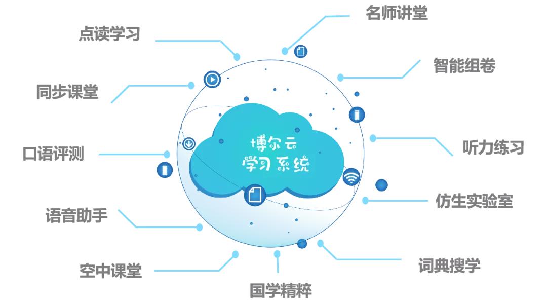 博尔云智慧学习系统，为你提供更优质的系统解决方案