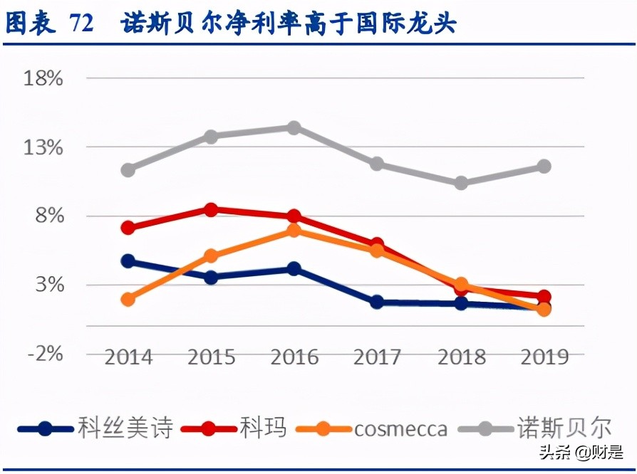 化妆品贴牌生产市场分析,化妆品代工发展之路
