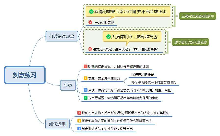 太懒，总是无法突破舒适区？三个秘诀，让你从此勤奋起来