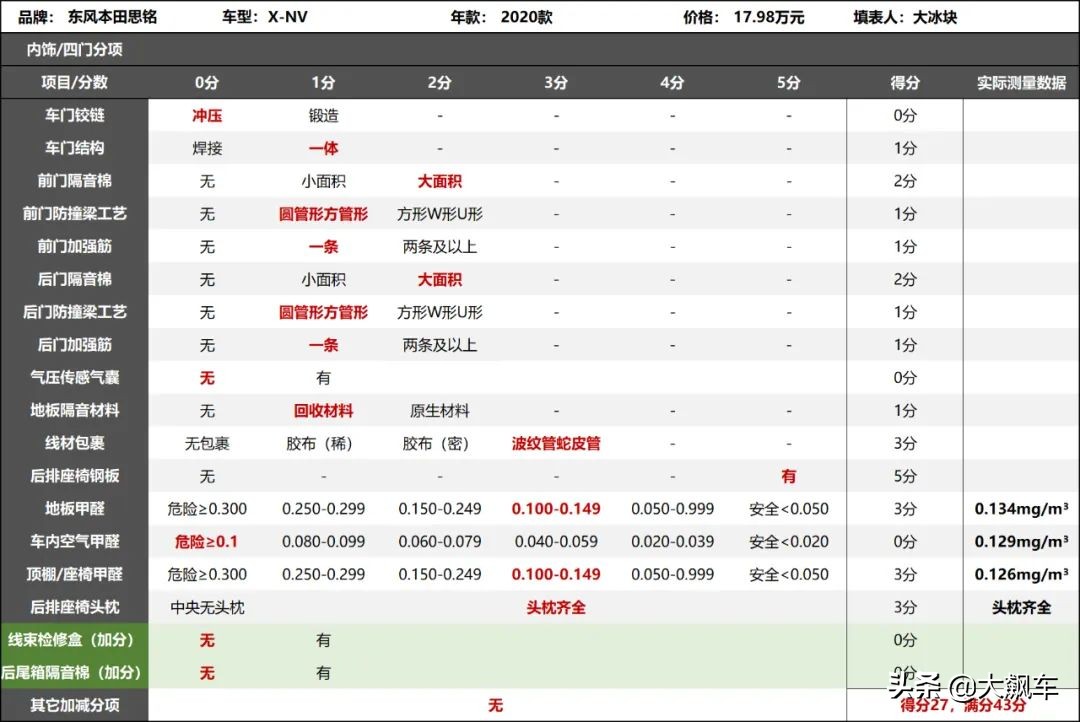 本田最经济实惠的电动车,不到10万的本田