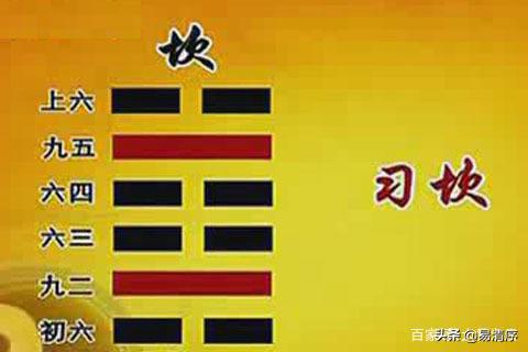 八卦六个爻位初爻阴还是阳,八卦的第一爻在上还是在下
