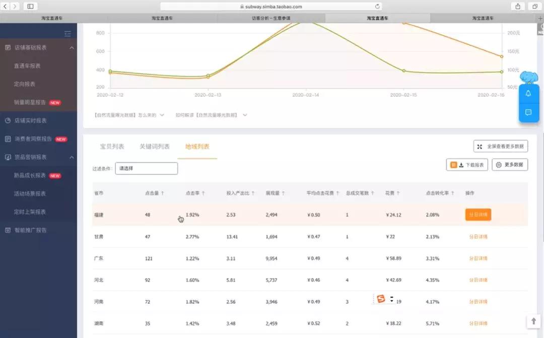 淘宝直通车优化技巧有哪些,淘宝直通车优化三步骤