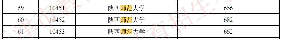 录取线直逼清北，艺术类师范专业爆热有4大原因