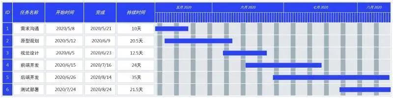 产品经理项目管理思路,pmp项目管理和产品经理的区别