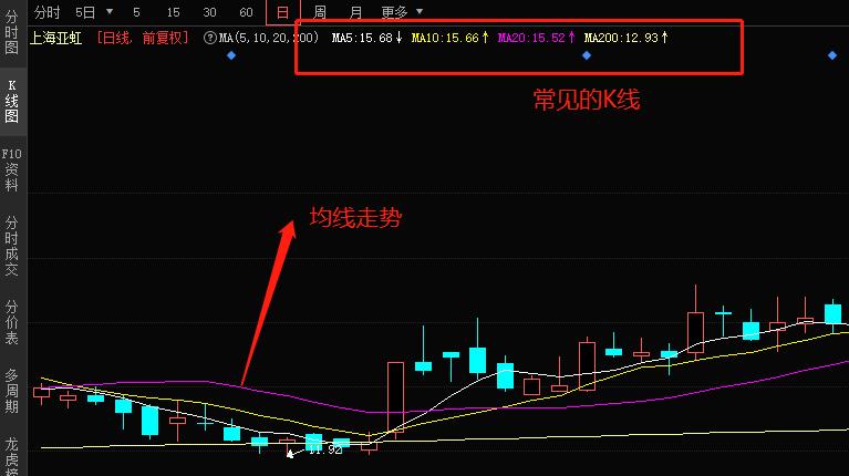 均线的本质,均线本质