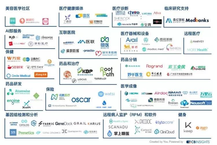 鍖昏嵂浠庣爺鍙戝埌涓婂競鐨勫叏娴佺▼瑙ｆ瀽,浠庡吔鑽爺鍙戝埌浜鸿嵂鐮斿彂闅惧悧