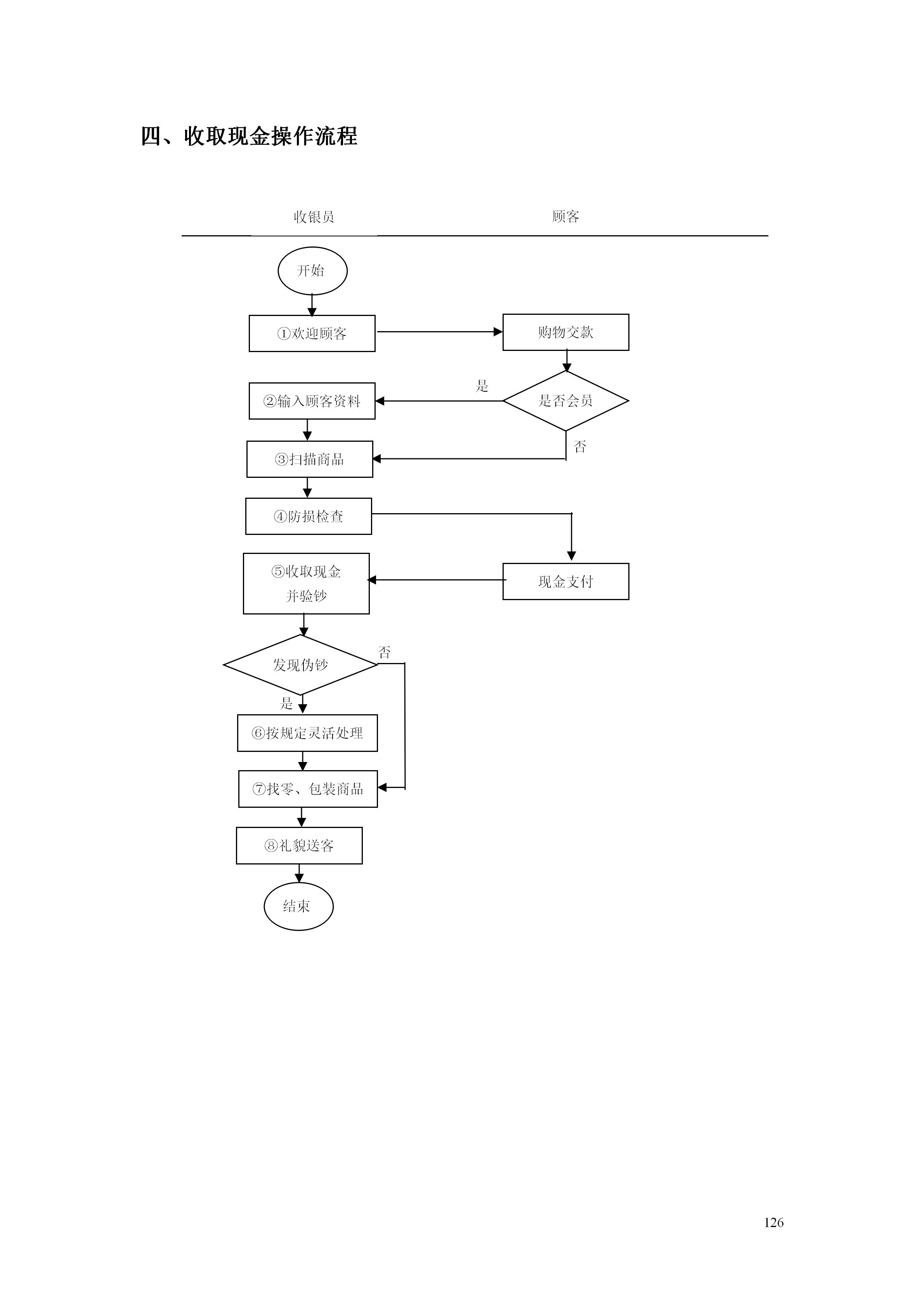 百货超市的最新管理知识,超市经营管理手册