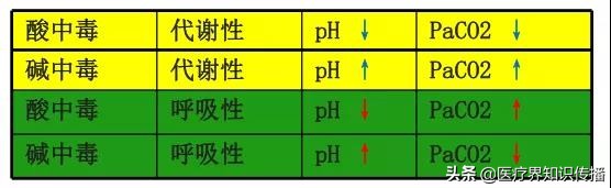 动脉血气分析6步轻松搞定,动脉血气分析常用部位图解