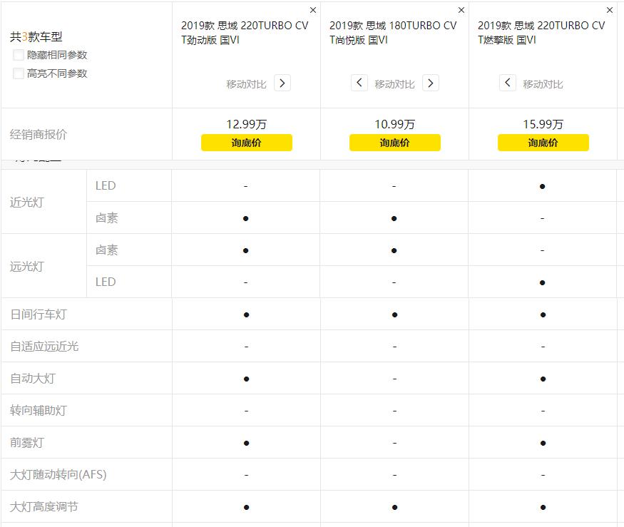 东风本田思域什么样,本田思域有什么性能