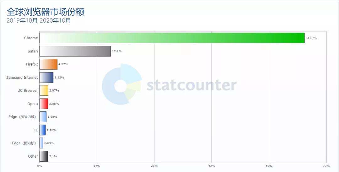 你好Edge，再见IE