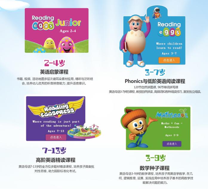 让2-13岁孩子停不下来的Readingeggs英语在线学习是什么?