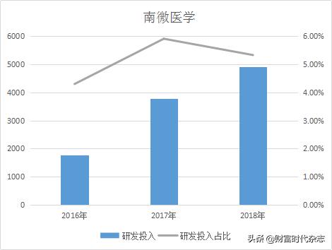 科创板医疗器械分析,科创板医疗医药股值不值得投资