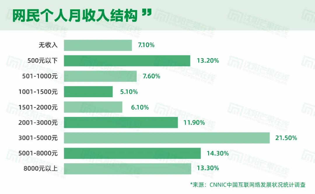 沈北房价全面“破八”，刚需要被挤出城了吗？