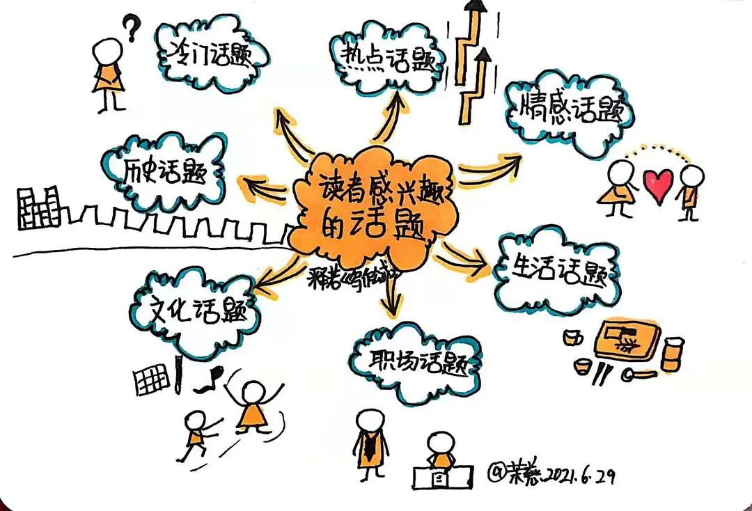 万能写作方法公式大全,写作文的万能公式讲解