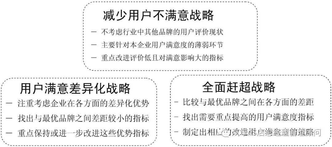 4S店总经理培训课程——客户满意度管理