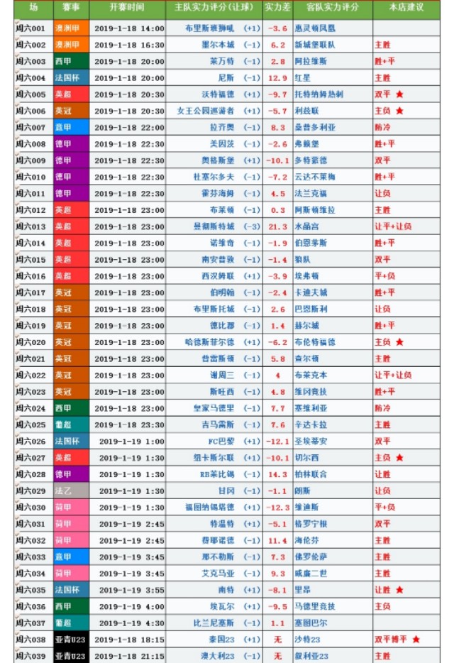 足彩重要分析指标,足彩投资的方法和技巧