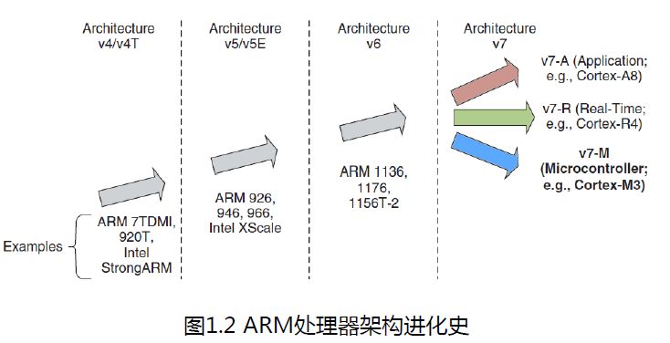 stm32单片机必背代码大全,stm32单片机开发从入门到精通