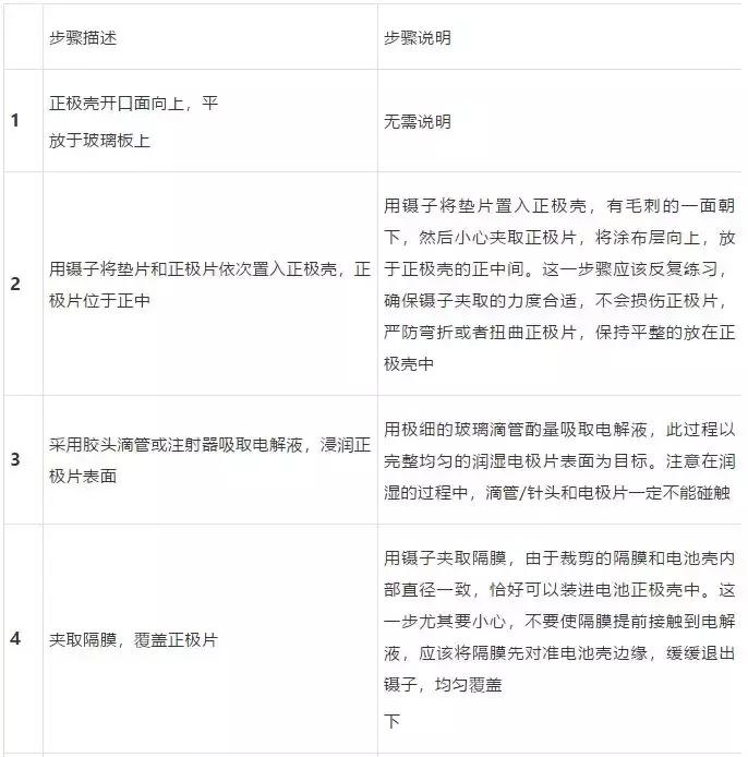 扣式电池制作工艺流程,电池组装明细教程