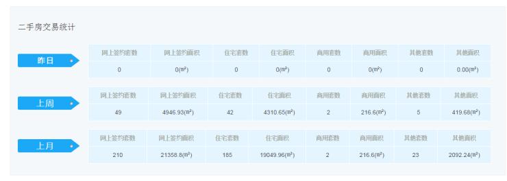 渭南楼市一周数据回顾2019,渭南楼市最新降价楼盘
