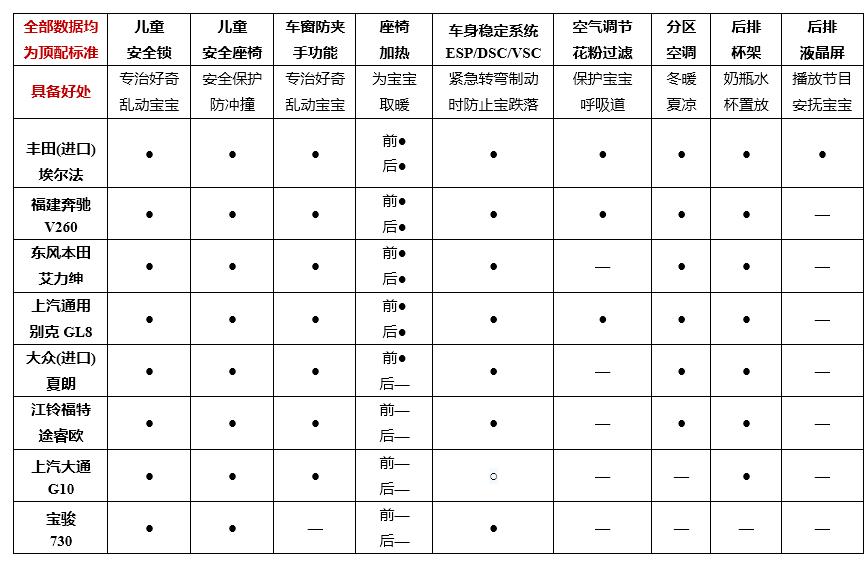二胎七座车怎么选,二孩家庭有必要买6座车吗