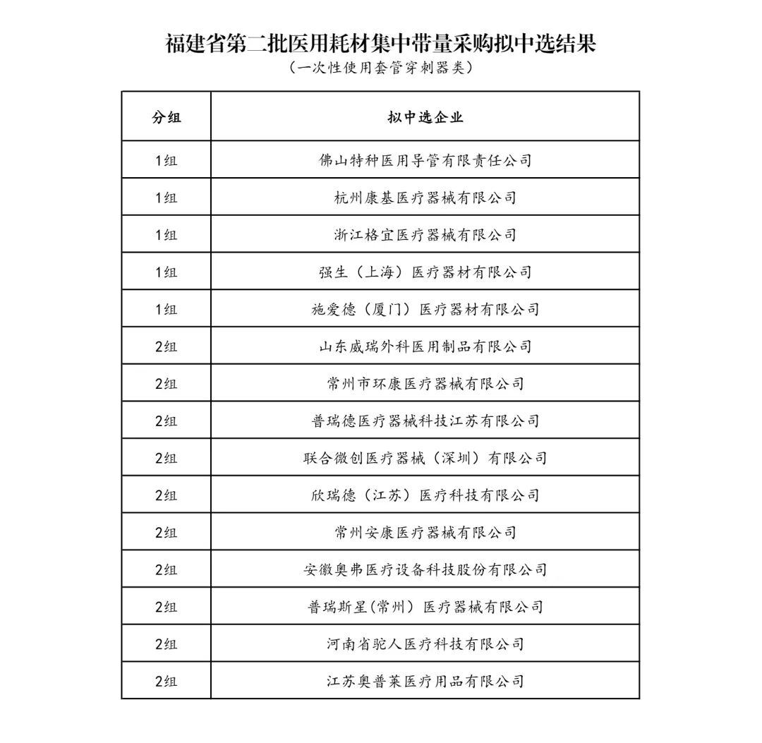 全面“两票制”！34.86万个耗材大降价，美敦力、强生、雅培...