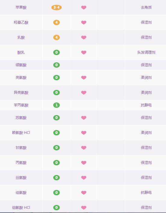 日立n4800美容仪真假,日立n4000美容仪主要功效是什么