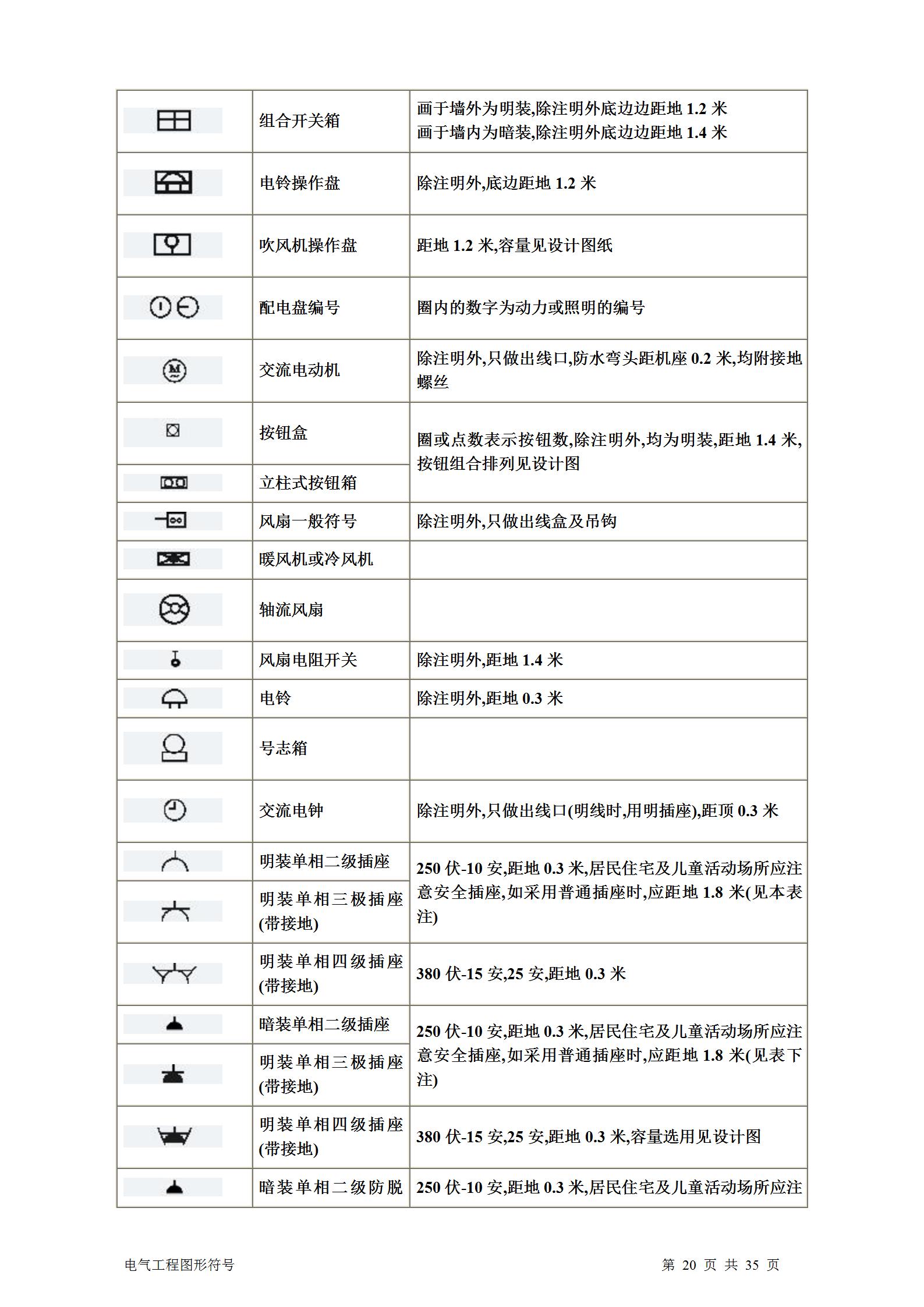 暖通通风图纸符号大全,土建电气图纸字母符号大全
