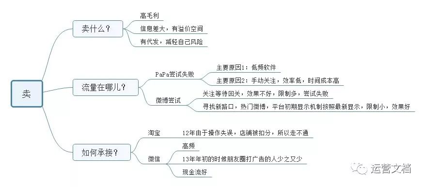 走出混沌的感悟,走出混沌