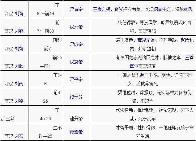 连环画整理目录,五千部经典连环画库