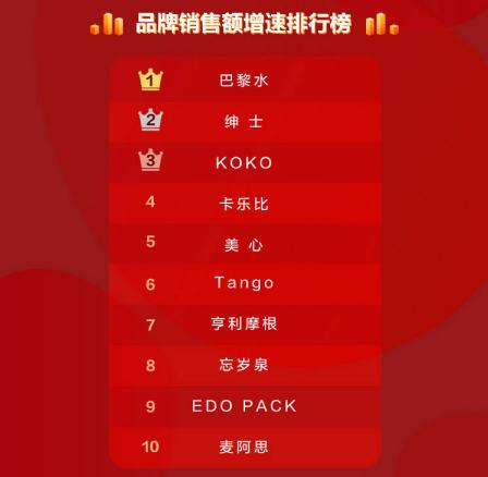 京东电商市场占有率一季度,京东消费趋势报告