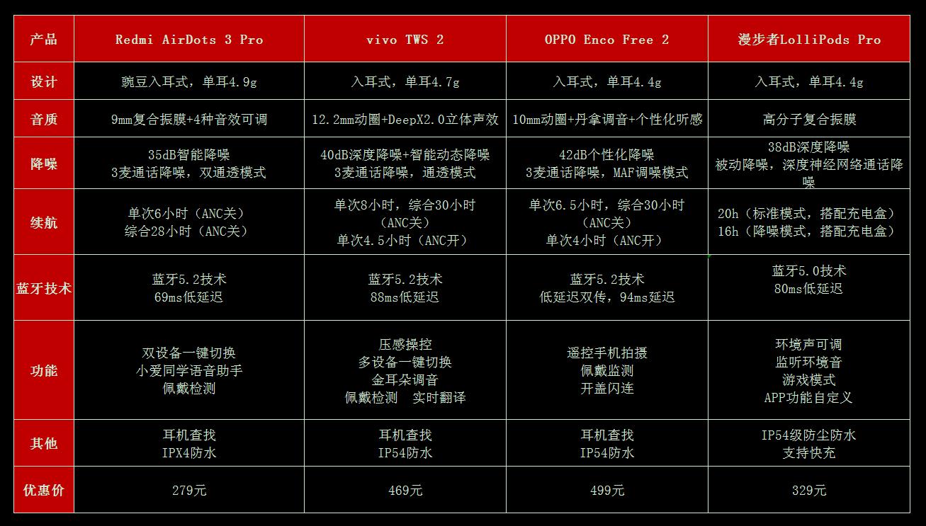 头戴式降噪蓝牙耳机推荐500元,500元降噪蓝牙耳机推荐
