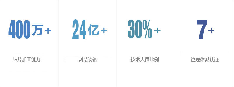 功率半导体国产替代龙头股,光刻机华微电子