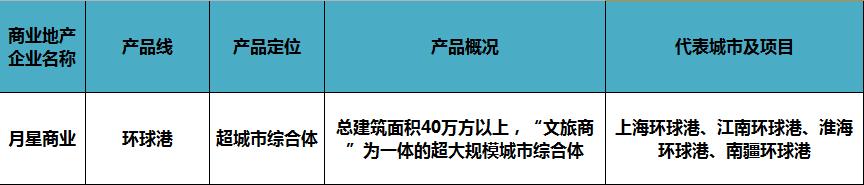 商业地产产品线分析,商业地产产品线