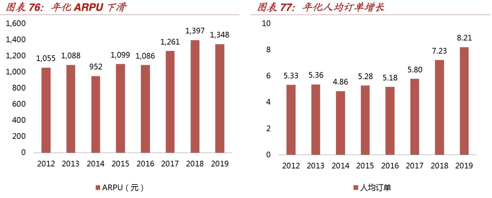 【行业深度】折扣零售深度报告：抵御经济周期，关注特卖电商