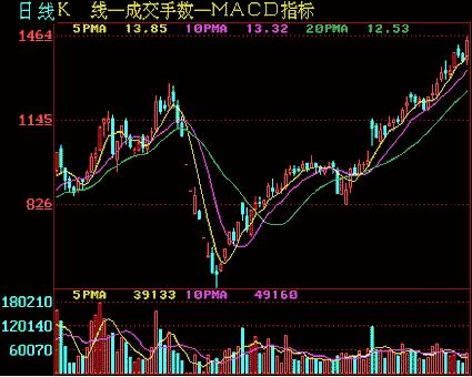 从零开始学炒股视频教程中级,从零开始学炒股最快入门