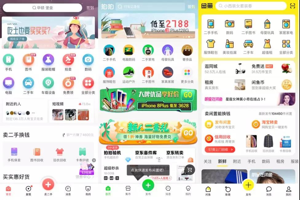 二手市场利润预测,二手交易市场潜力分析