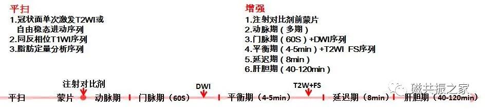 mri知识,mri讲解科普