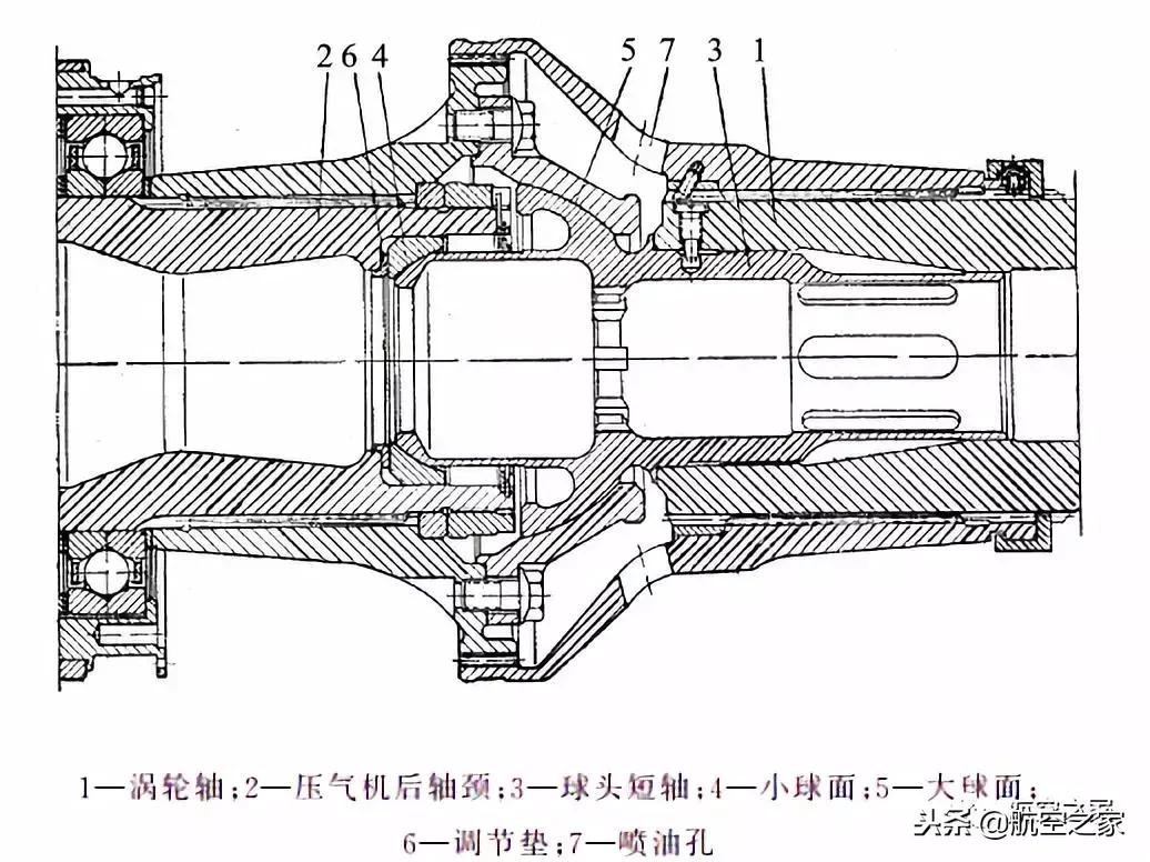 航空发动机压气机的原理,航空发动机压气机间隙